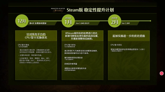 《怪物猎人：荒野》重磅性能优化内容正式公布！不过该优化将分三段进行更新