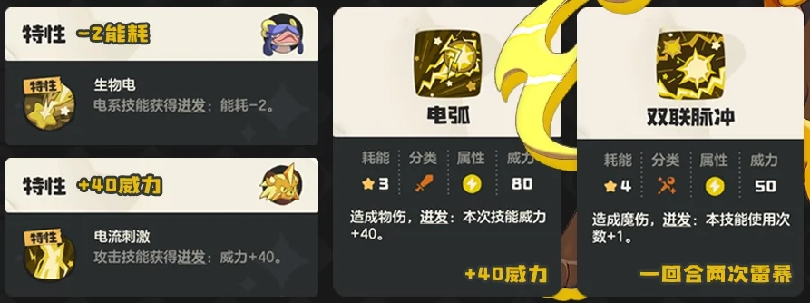 洛克王国世界雷暴队阵容组合搭配策略
