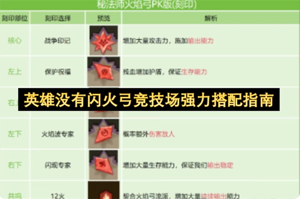 英雄无闪火弓竞技场强力搭配策略