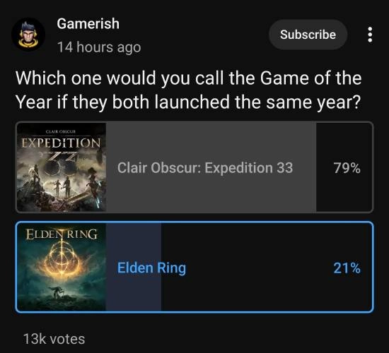 倘若往届TGA年度游戏同台对决，《光与影：33号远征队》还能否拿下冠军宝座？