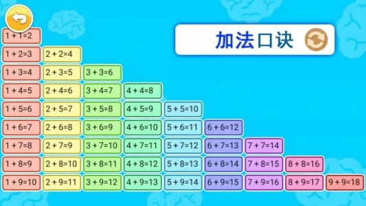 宝宝学数字(3)