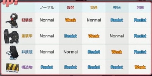 碧蓝档案角色属性克制关系示意图