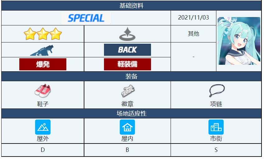 碧蓝档案与初音未来[多图]