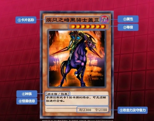 游戏王决斗连盟中的怪兽卡牌