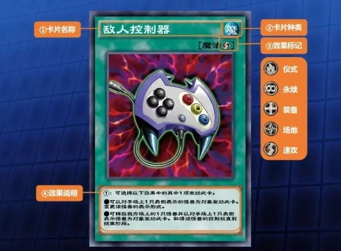 游戏王决斗联盟中的魔法卡牌