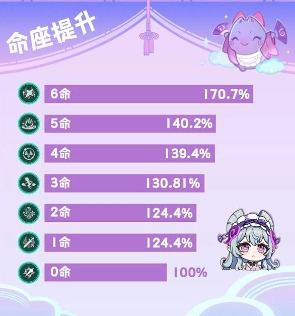 原神月瑞希的命座设定