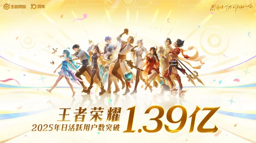 全球数据创纪录：日活跃用户达1.39亿、月活跃用户2.6亿，《王者荣耀》迎来十周年，开启“国民游戏”全新篇章