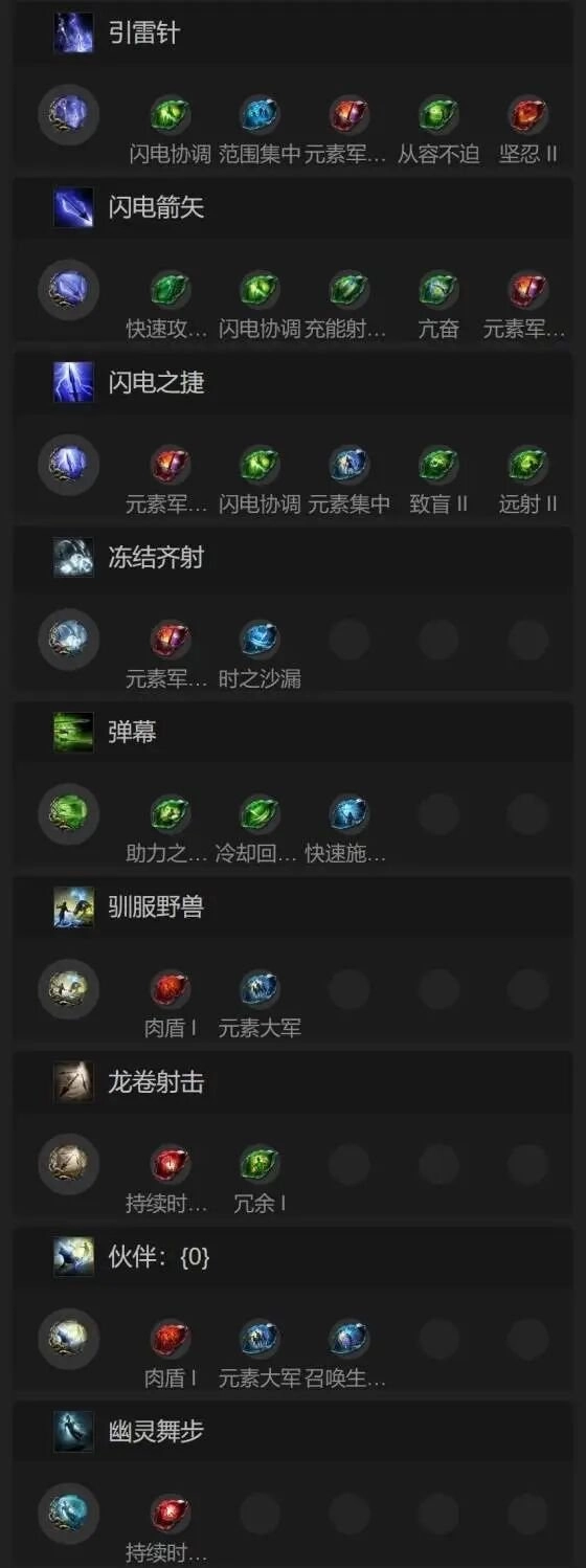 《流放之路2》锐眼职业开荒进阶指南：武器装备搭配与技能天赋加点推荐
