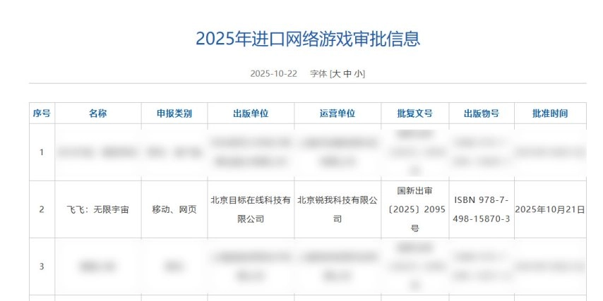 锐我科技拿下Gala授权，《飞飞：无限宇宙》蓄势待发