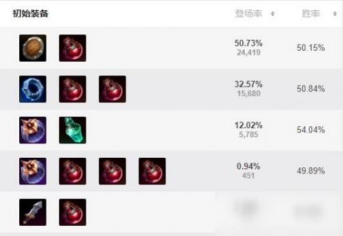 英雄联盟阿卡丽的出装攻略阿卡丽装备搭配指南