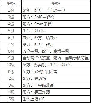 王牌战争：《文明重启》重磅资料片“重生”11月1日更新通知