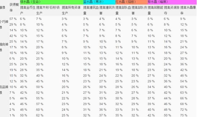 海岛奇兵新手布阵技巧，入门阶段布局指南