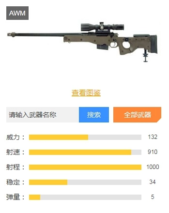 狙击枪实力榜单出炉，98K位列第三