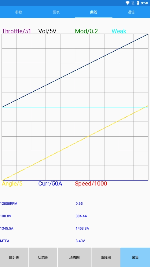 南京远驱控制器