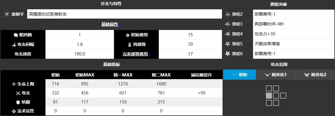 明日方舟中的普罗旺斯