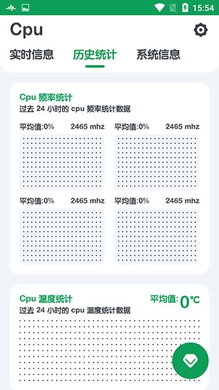 cpu监测图3