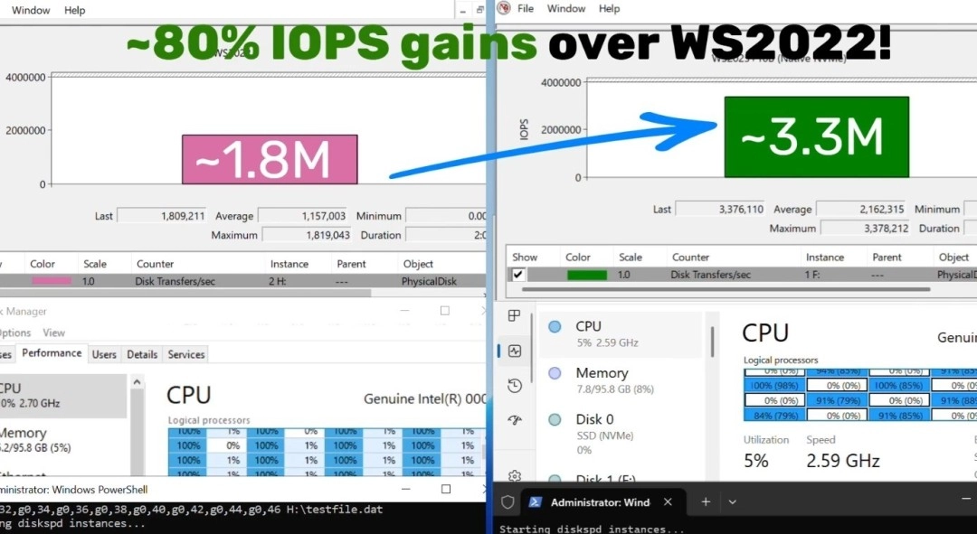 微软推出Windows新功能，性能实现高达80%的大幅提升！