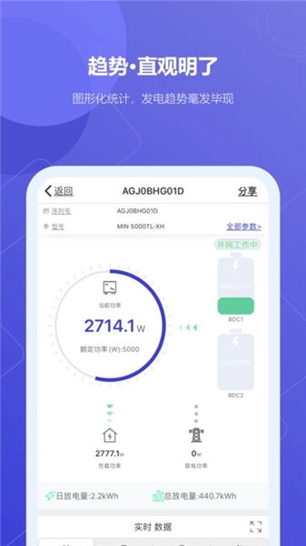 瑞光宝盒光伏发电图2