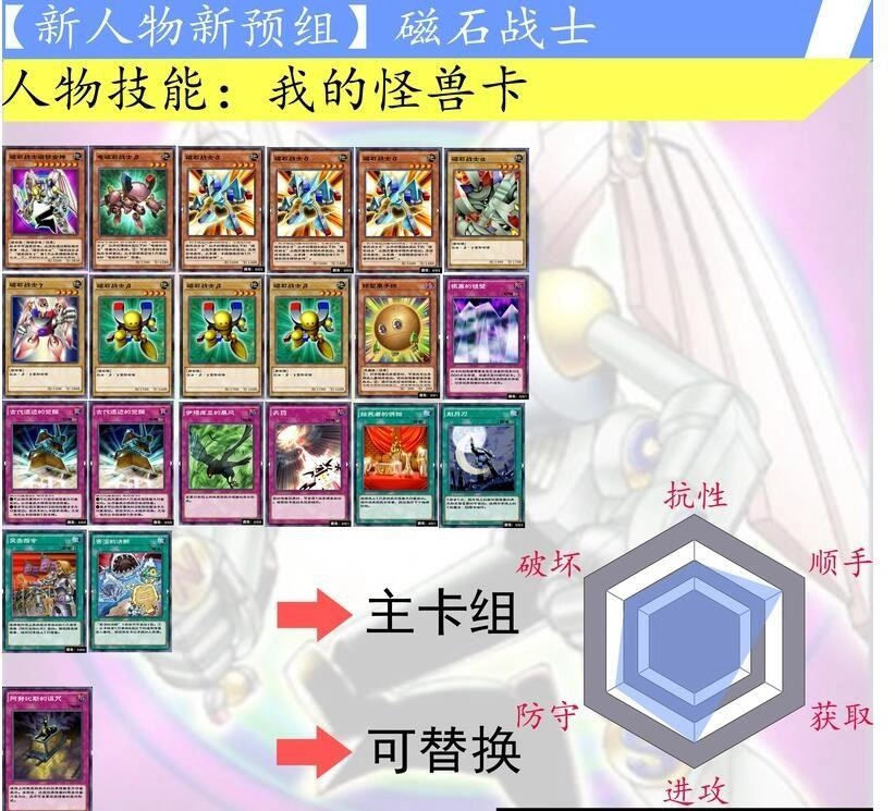 游戏王决斗链接磁石战士卡组搭配指南最优卡组组合推荐
