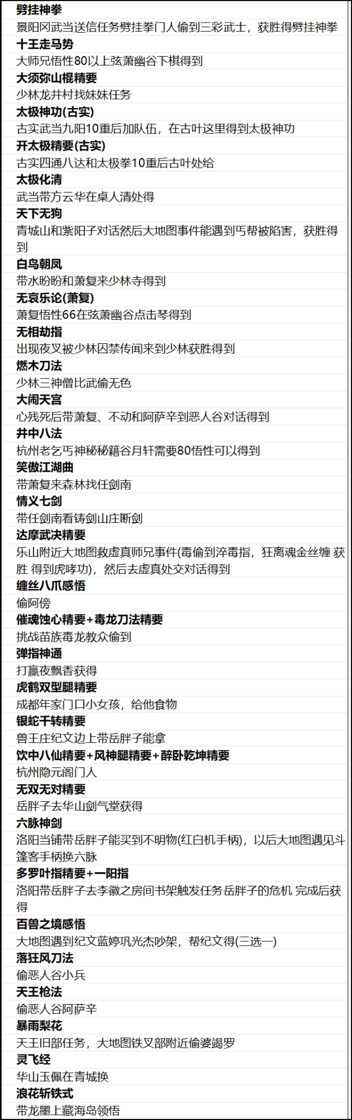 侠客风云传前传全部武功获取方法汇总侠客风云传前传武功获取途径分享