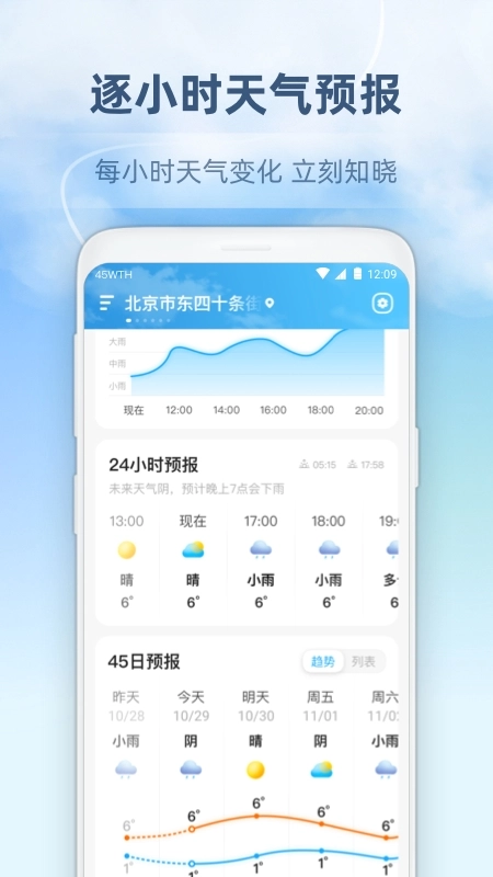 45日天气预报官方版图3