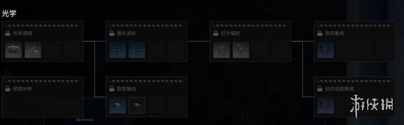 《绝地求生黑域撤离》研究站装备主题内容详解