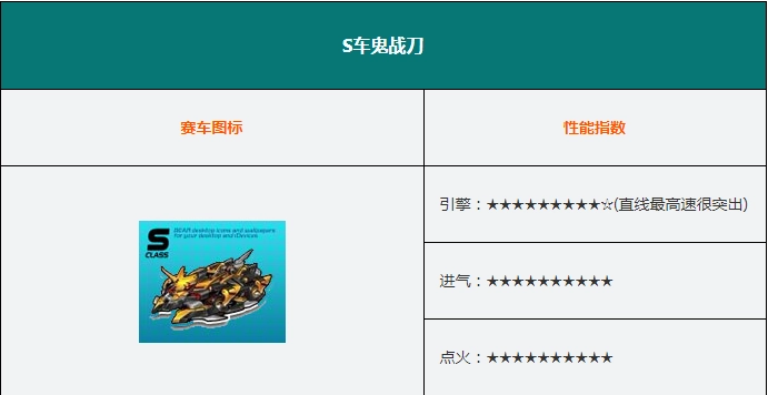 QQ飞车S车哪款更出色S车性能属性全面解析