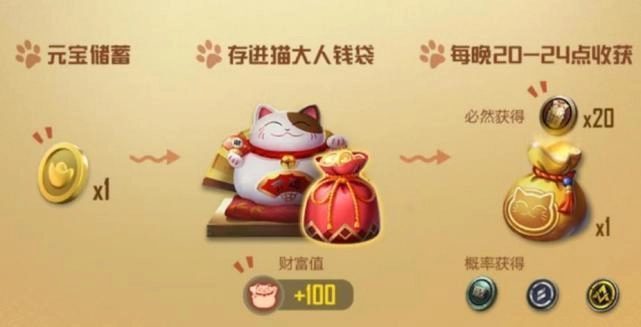 和平精英猫大人好感提升攻略猫大人活动详情解析