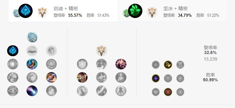 英雄联盟S11赛季大头搭配塞娜走下路的玩法技巧大头塞娜下路组合攻略指南