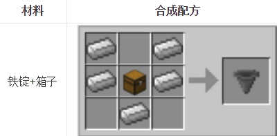 我的世界里漏斗的合成方法是什么？学会合成它能让游戏体验更便捷