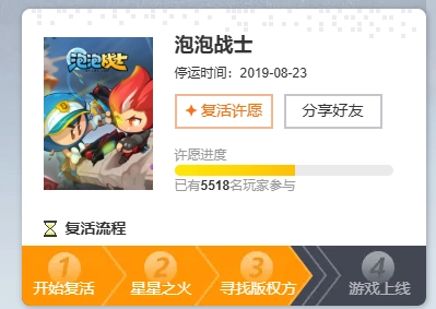 《泡泡战士》复活许愿已突破5500票，版权方沟通及代理评估工作正持续推进