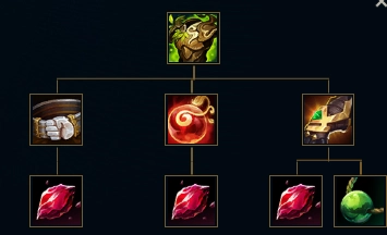 英雄联盟11.11版本狂徒铠甲改动后，哪些英雄的强度得到提升？改动后值得推荐的英雄有哪些