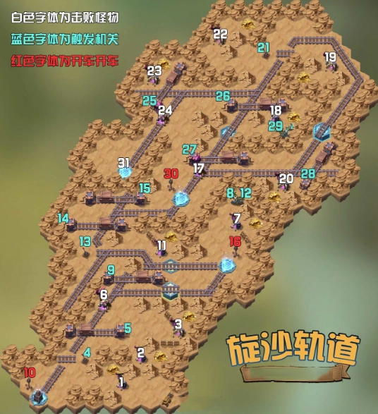 剑与远征旋沙轨道通关攻略旋沙轨道怎么顺利通过