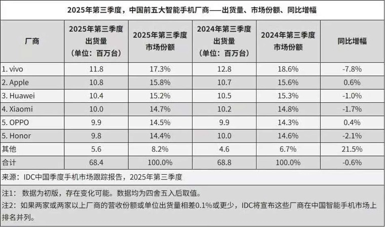 天玑9500旗舰芯片，是X300热销背后的硬核“底气”