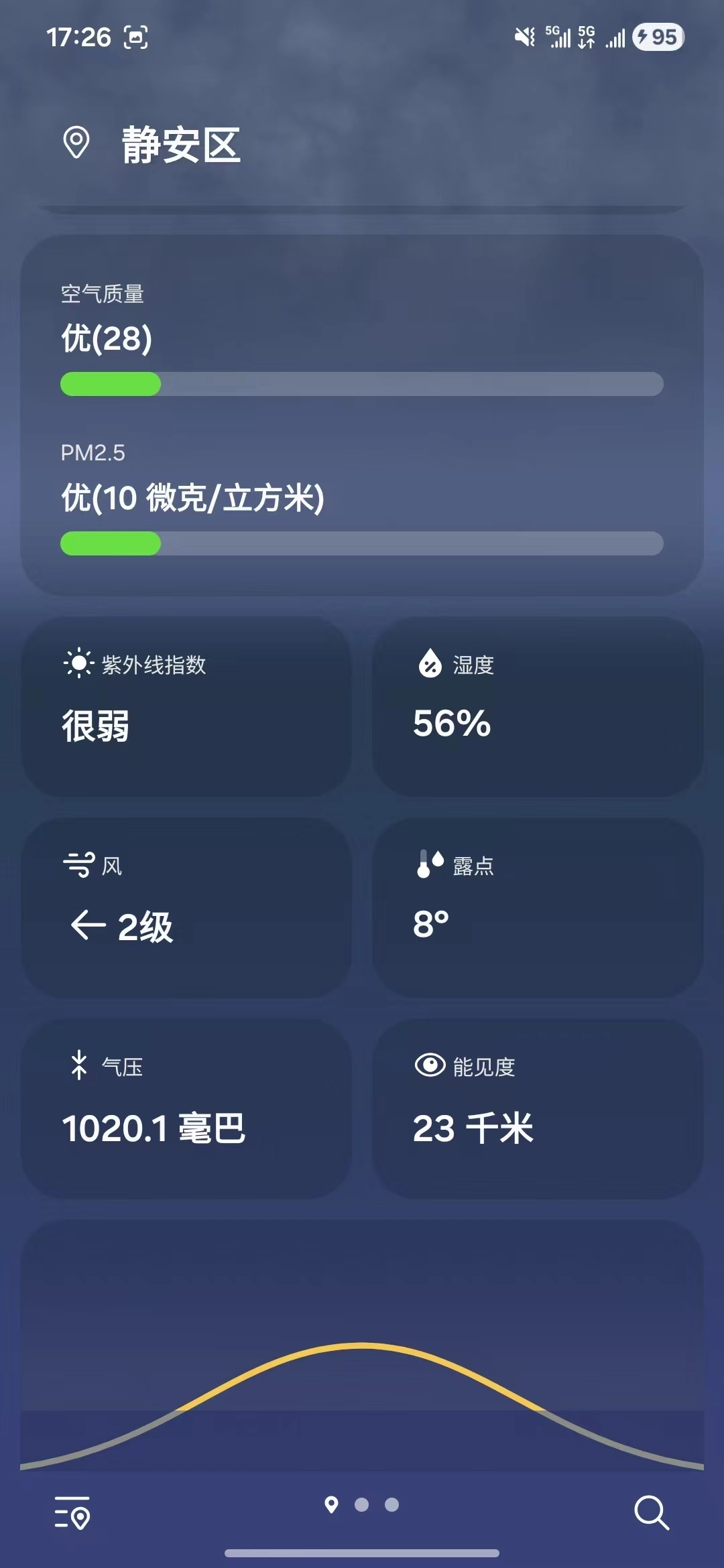 三星天气图1