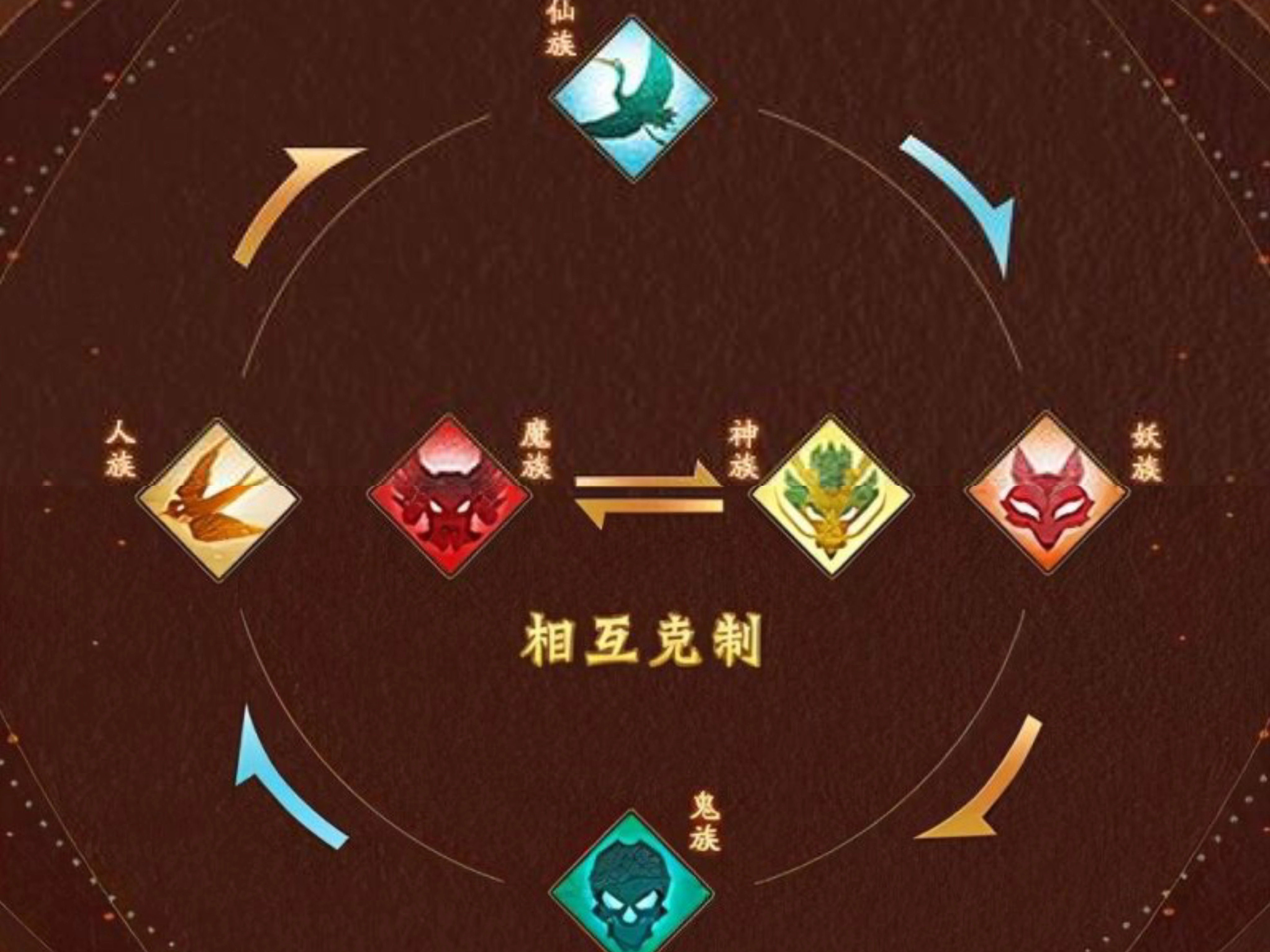 神仙道3妖族克制关系详解神仙道3妖族克制阵容搭配指南