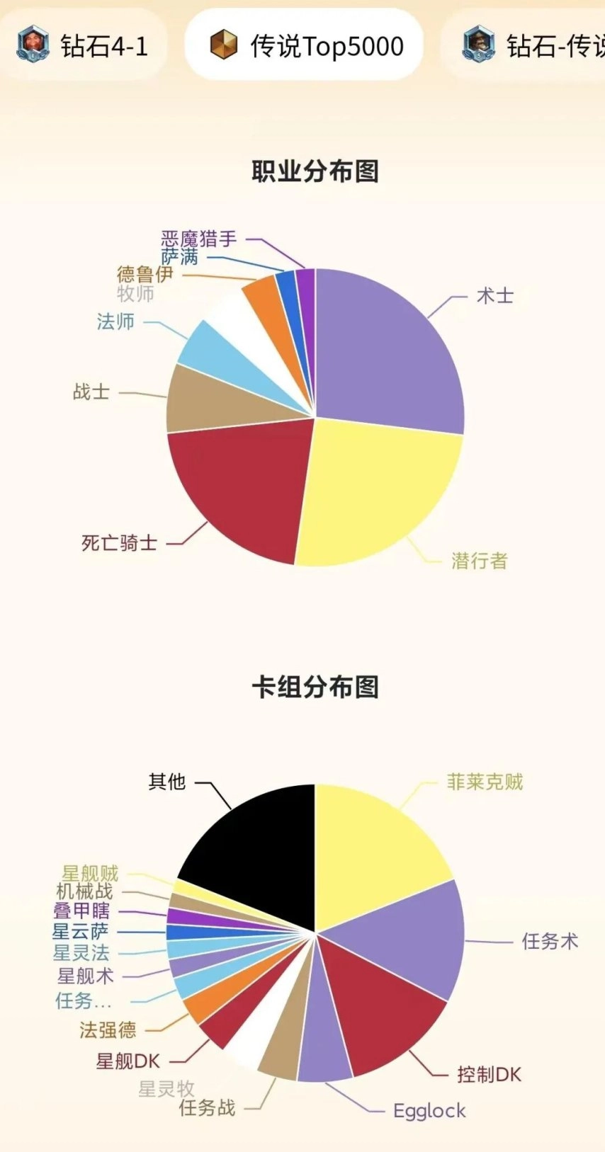 炉石补丁更新后的卡组汇总：魔丸术强势崛起！[多图]