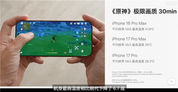 实测iPhone17ProMax散热表现惊喜：《原神》极限画质下温度降幅超6℃