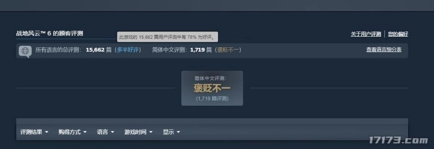 《战地6》在线人数突破74万！中文配音引发争议，国区评价褒贬不一
