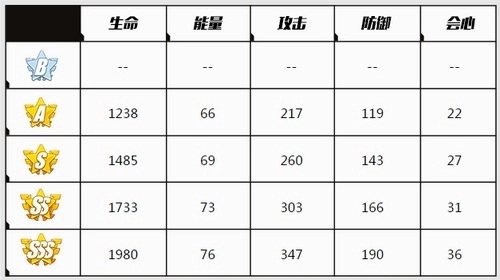 崩坏3里的女武神迅羽这个角色到底好不好用呢
