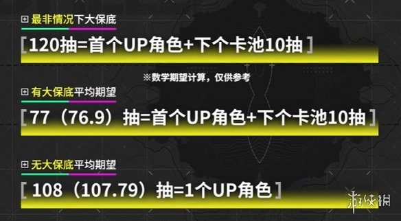 《明日方舟终末地》抽卡保底规则