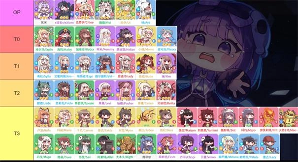 嘟嘟脸恶作剧阵容搭配指南萌新初期开荒阵容建议