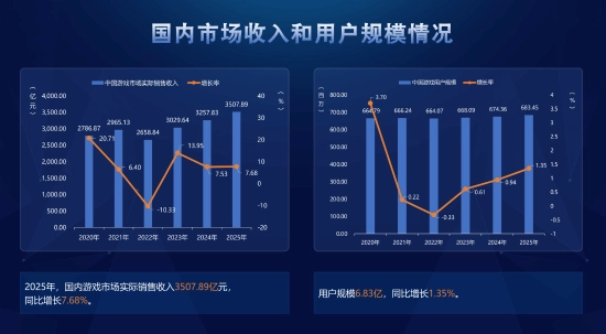 风向是否已转变？主机游戏正吸引中国玩家，销售收入大幅攀升