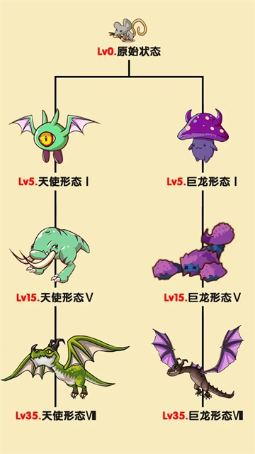 轉(zhuǎn)生成為野蠻人免廣告圖3