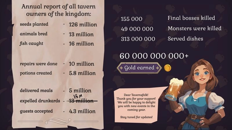 《传说酒馆》达成新里程碑全球玩家累计接取任务数达430万