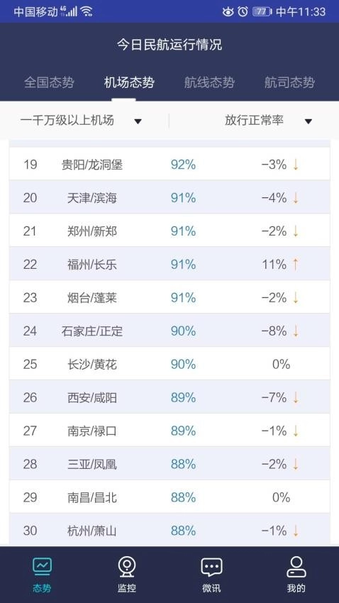 民航运行态势监控图1
