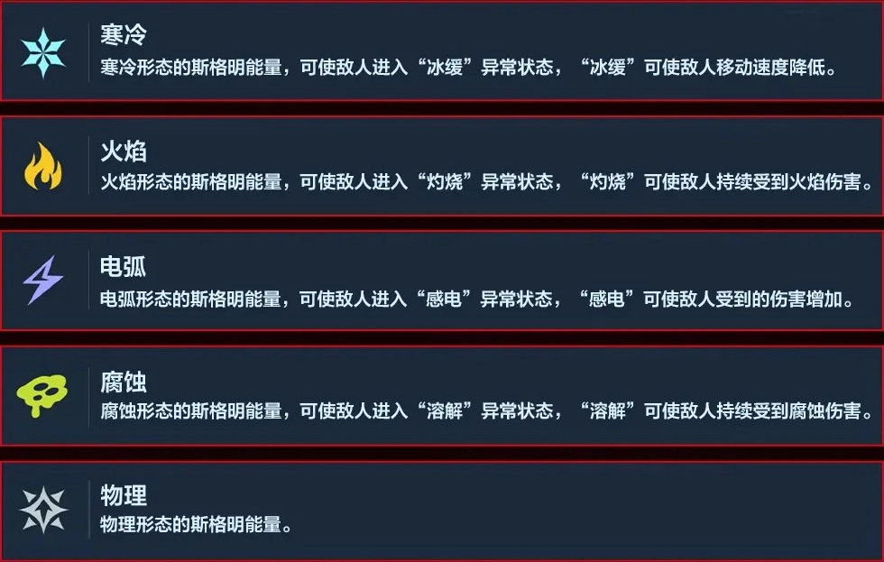 《逆战未来》各类武器元素属性汇总