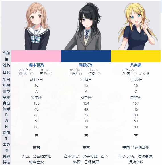 偶像大师闪耀色彩汉化版安卓下载