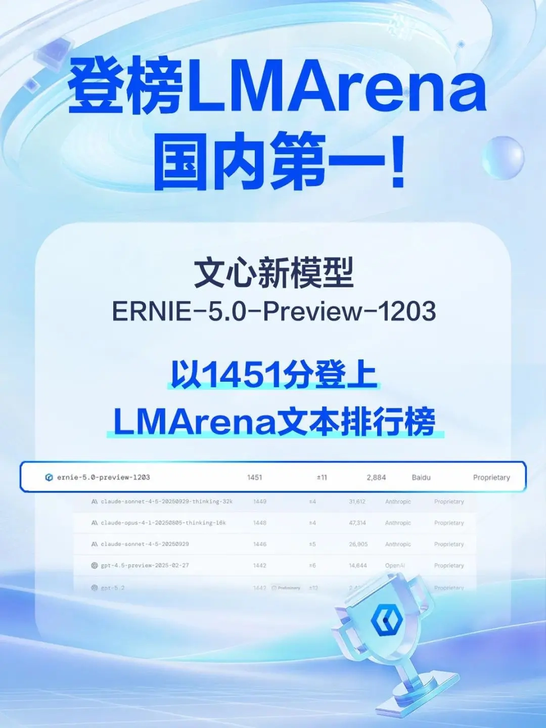 文心5.0Preview入选LMArena文本排行榜