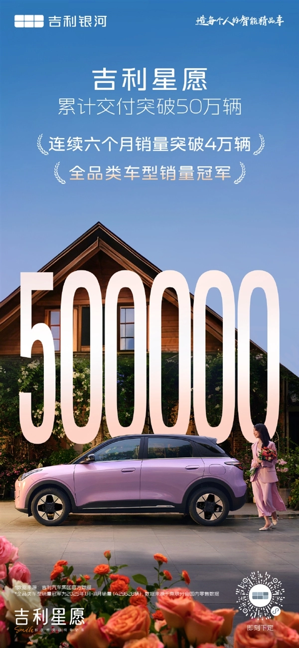 全品类销量王者!吉利星愿累计交付已超50万辆